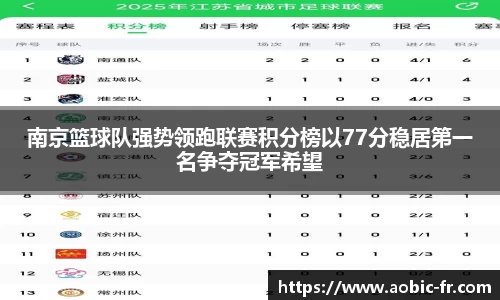 南京篮球队强势领跑联赛积分榜以77分稳居第一名争夺冠军希望